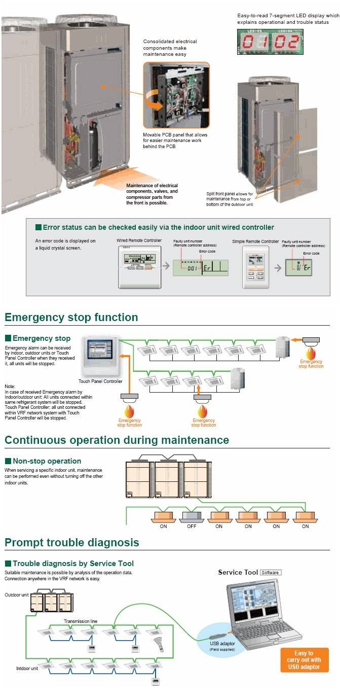 V-II (8-48 HP)_Easy Service & Maintenance